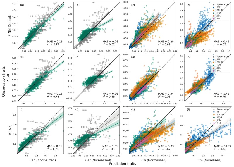 Hybrid modeling schematic combining neural networks and radiative transfer theory