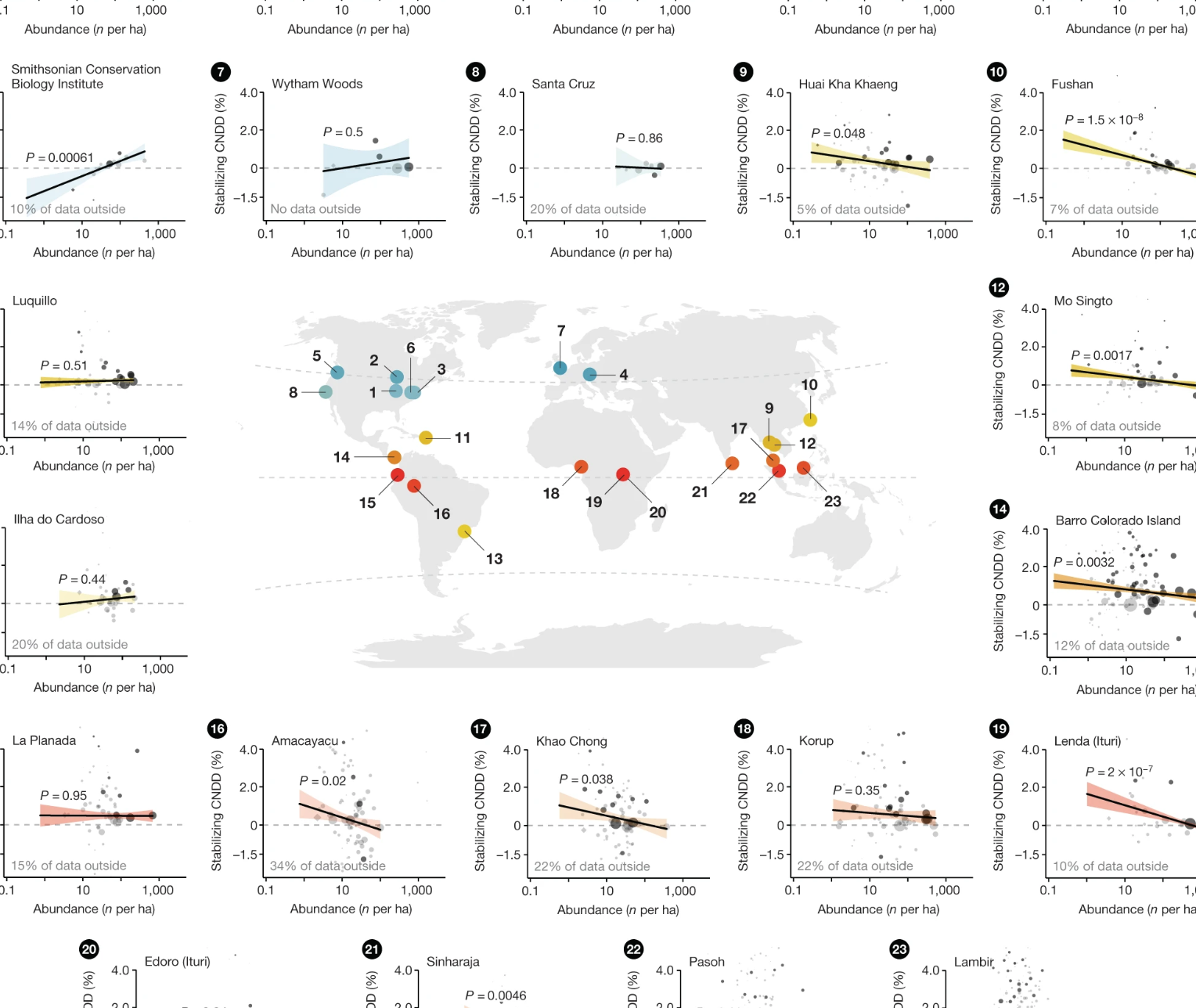 Density Dependence in Forests
