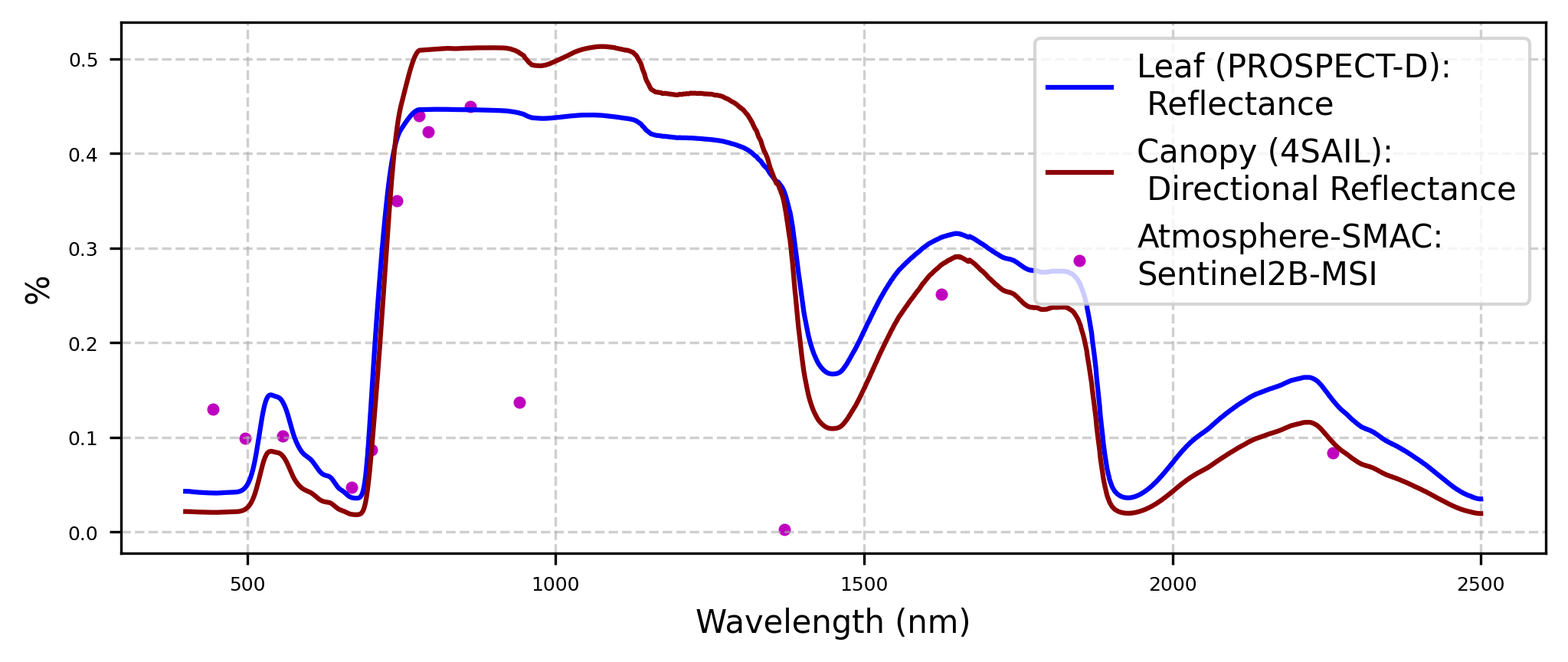 torchrtm example output